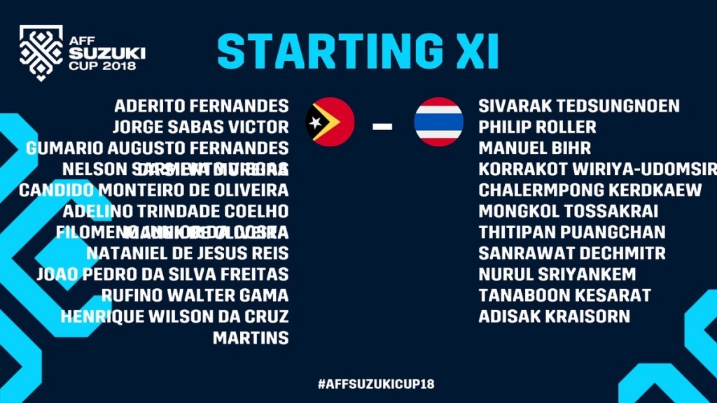truc tiep timor leste vs thai lan vong bang aff cup 2018 nguoi thai mo ti so