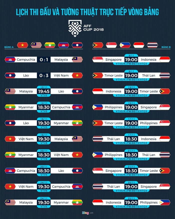 nhieu don vi truyen hinh tra tien bi kien vi ban quyen aff cup