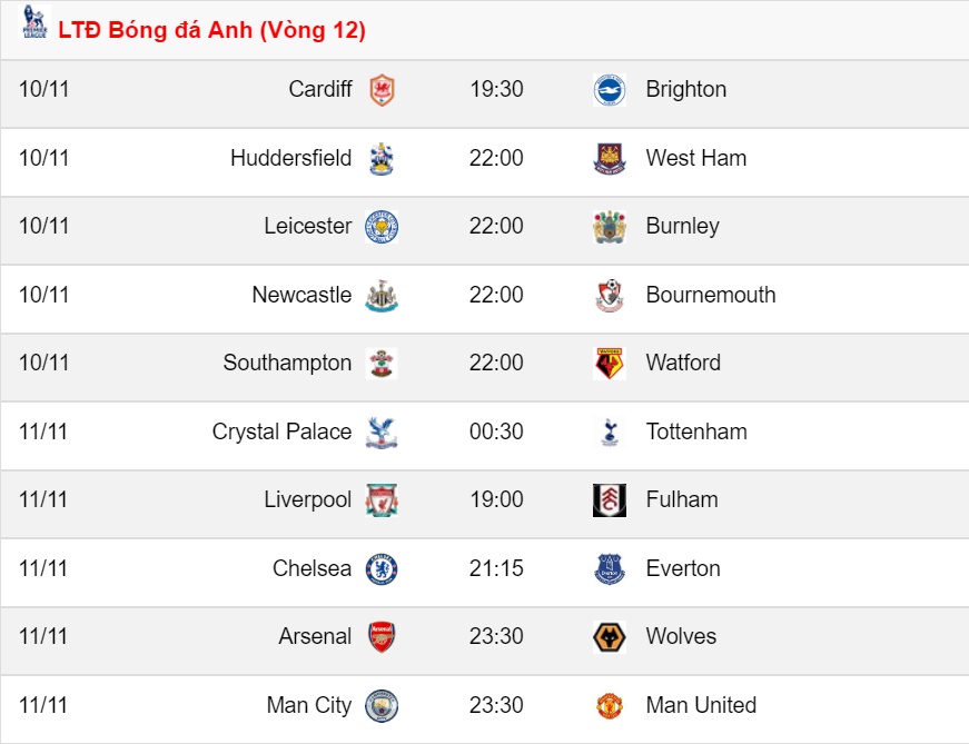 nhan dinh newcastle vs bournemouth vong 12 ngoai hang anh mua giai 2018 2019