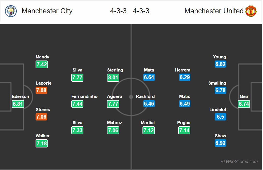 truc tiep man city vs man united vong 12 premier league cho mourinho time