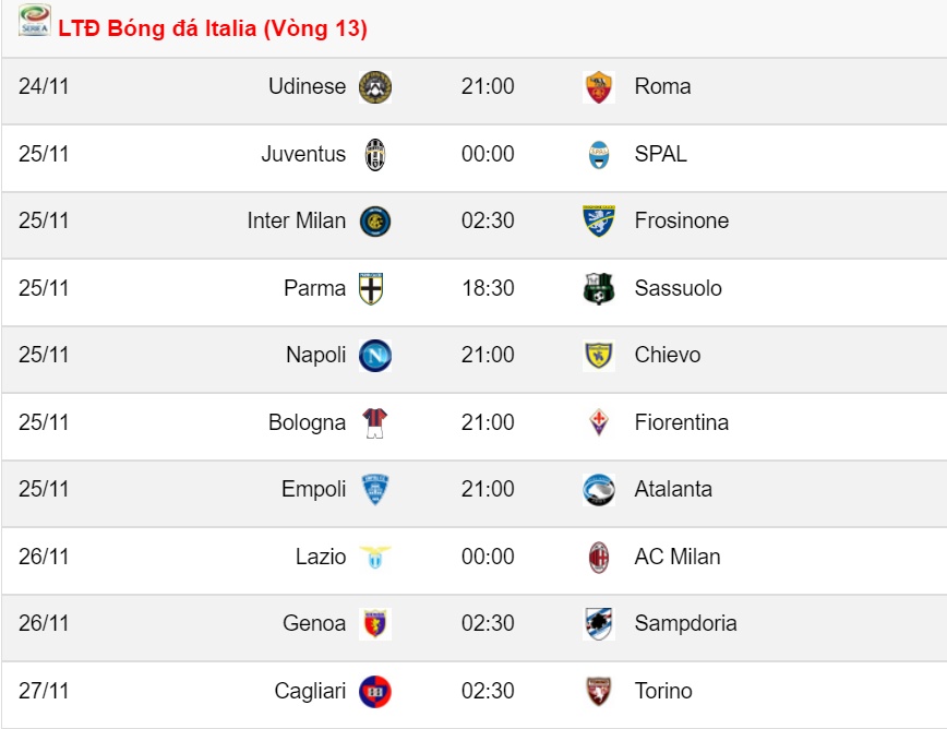 nhan dinh ac milan vs juventus vong 13 serie a 2018 2019 ruc lua super sunday