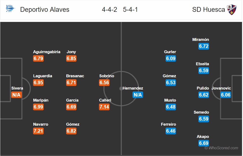 nhan dinh alaves vs huesca vong 12 la liga mua giai 2018 2019