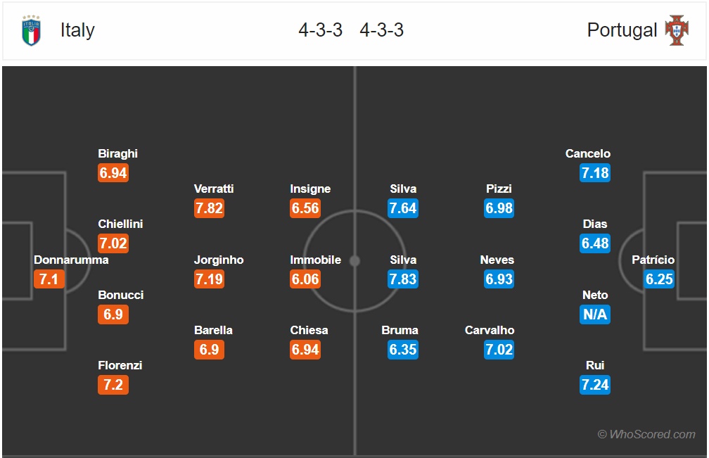truc tiep italia vs bo dao nha uefa nations league vang cr7 khong van de