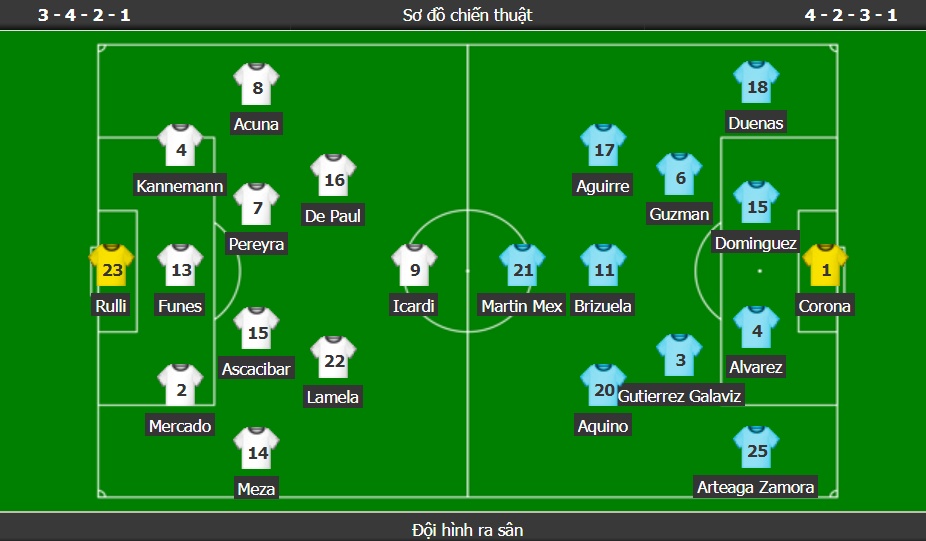 truc tiep argentina vs mexico 7h00 2111 dybala icardi linh xuong albiceleste