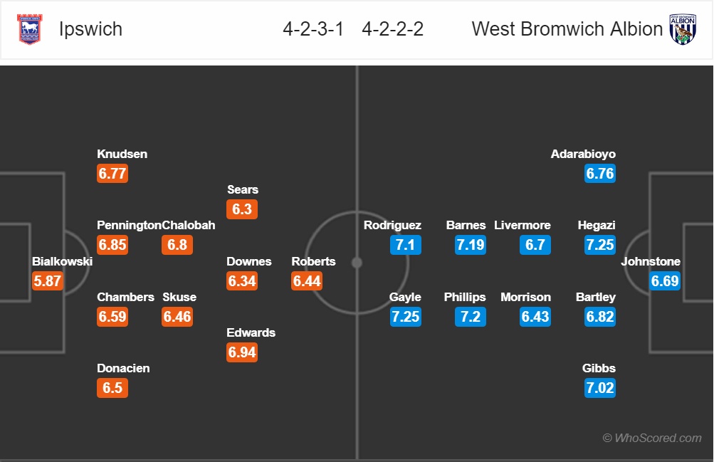 nhan dinh ipswich town vs west brom vong 18 giai hang nhat anh