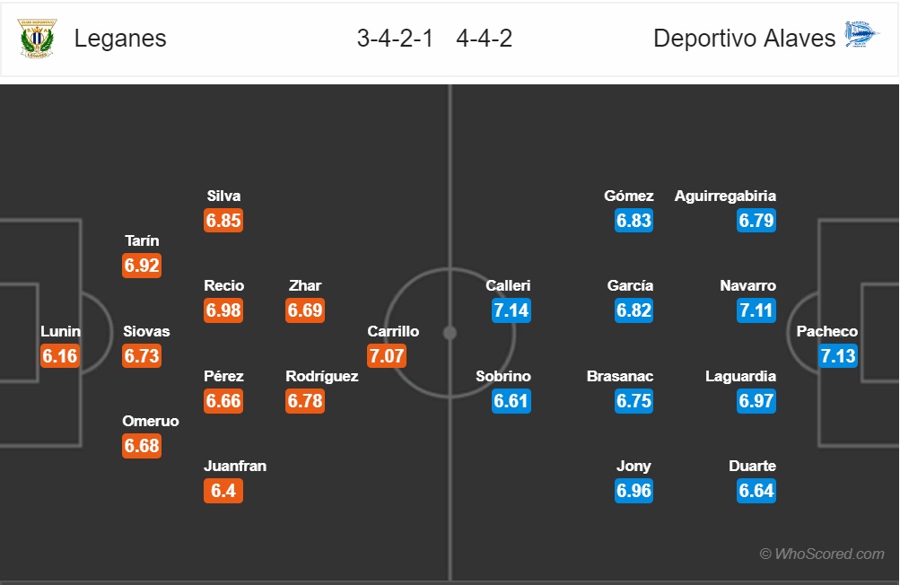 nhan dinh leganes vs alaves vong 13 la liga chu nha lep ve