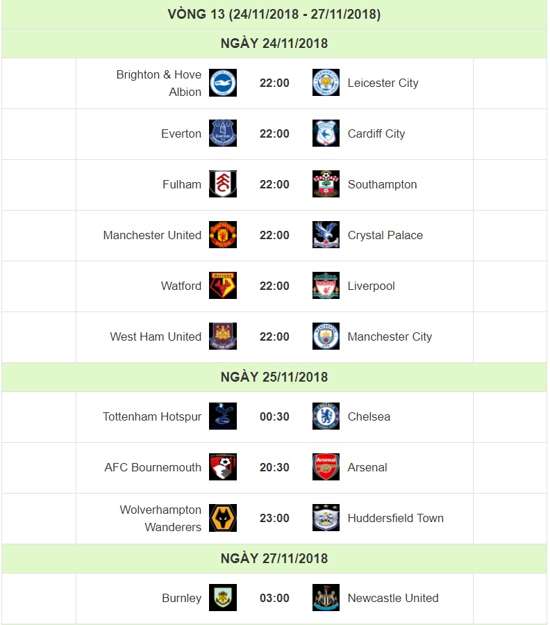 nhan dinh tottenham vs chelsea vong 13 premier league ruc lua derby london