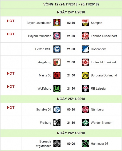 nhan dinh mainz 05 vs dortmund vong 12 bundesliga die borussen nhuom vang opel arena