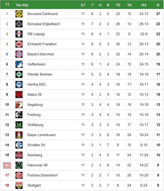 nhan dinh mainz 05 vs dortmund vong 12 bundesliga die borussen nhuom vang opel arena