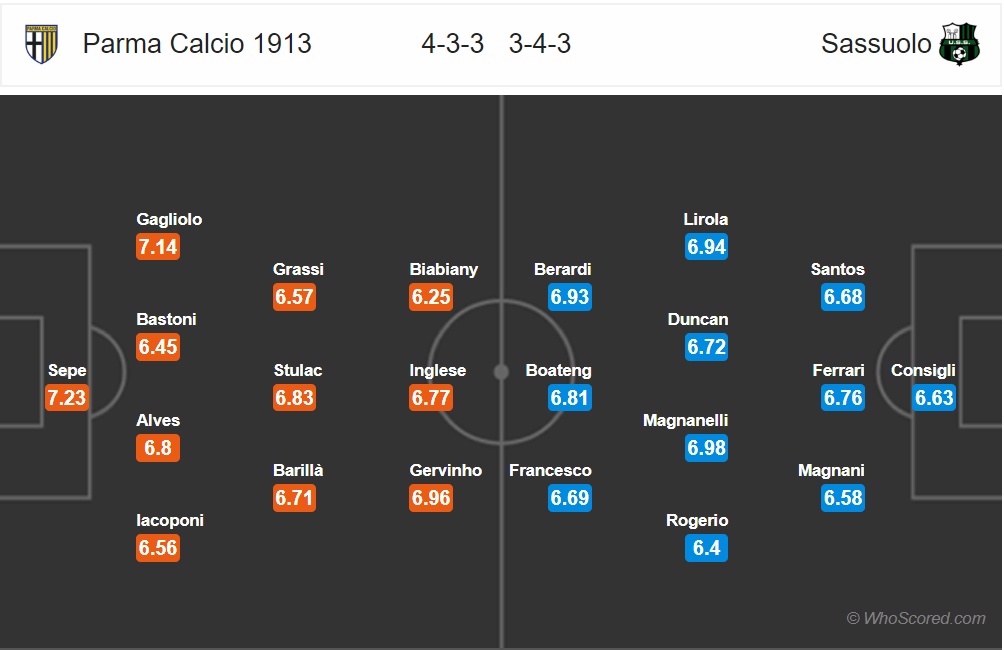 nhan dinh parma vs sassuolo vong 13 serie a mua giai 2018 2019