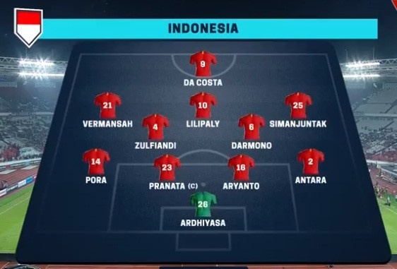 truc tiep indonesia vs philippines vong bang aff cup 2018 mot diem la du