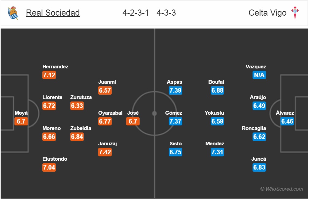nhan dinh real sociedad vs celta vigo vong 13 la liga mua giai 2018 2019