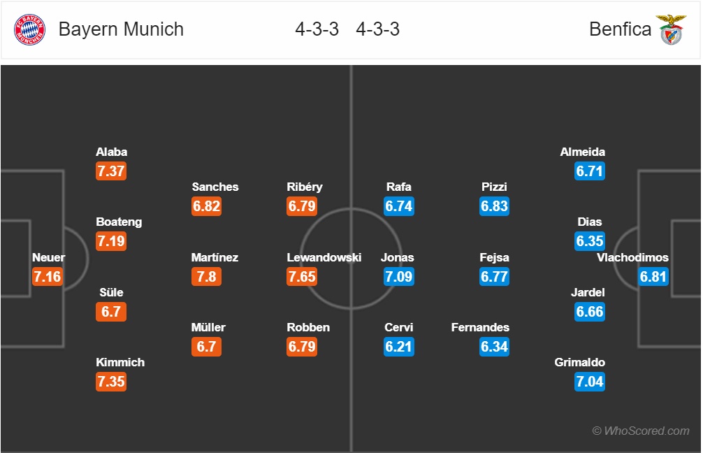 nhan dinh bayern munich vs benfica vong bang champions league 2018 2019