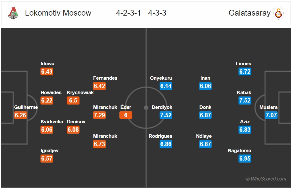 nhan dinh lokomotiv moscow vs galatasaray vong bang champions league 2018
