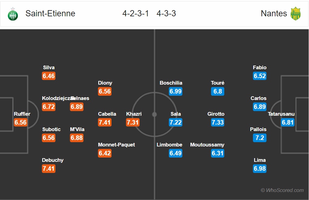 nhan dinh st etienne vs nantes vong 15 ligue 1 mua giai 2018 2019