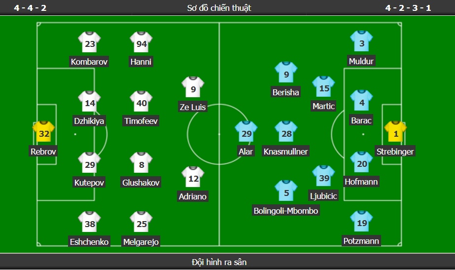 truc tiep spartak moscow vs rapid wien vong bang europa league 2018 thang tien ngoi dau