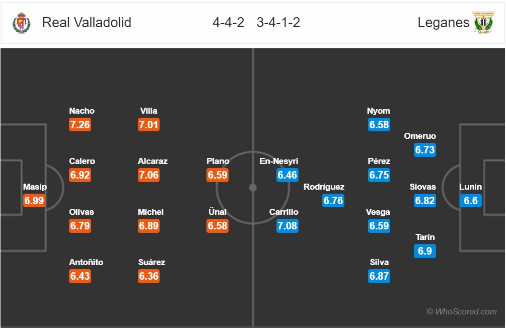 nhan dinh valladolid vs leganes vong 14 la liga mua giai 2018 2019