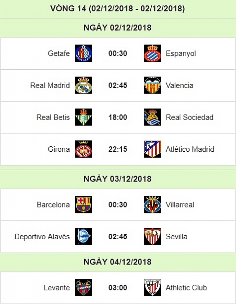 nhan dinh girona vs atletico madrid vong 14 la liga mua giai 2018 2019