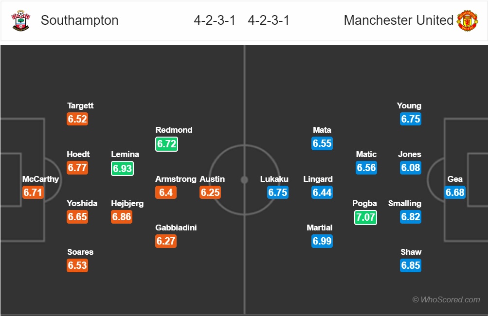 nhan dinh southampton vs mu vong 14 ngoai hang anh suc bat tu champions league