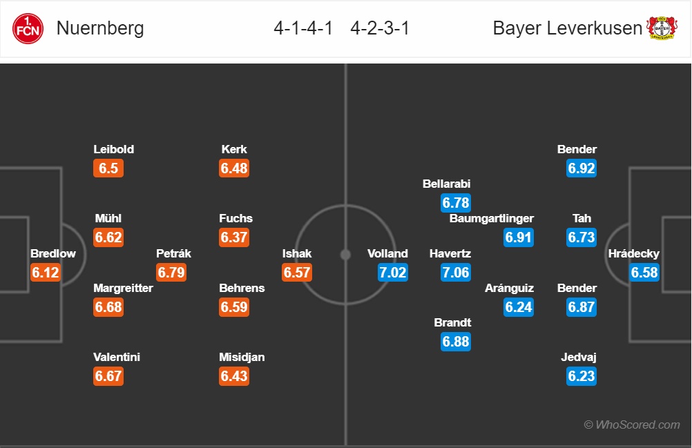 nhan dinh nurnberg vs leverkusen vong 13 bundesliga mua giai 2018 2019