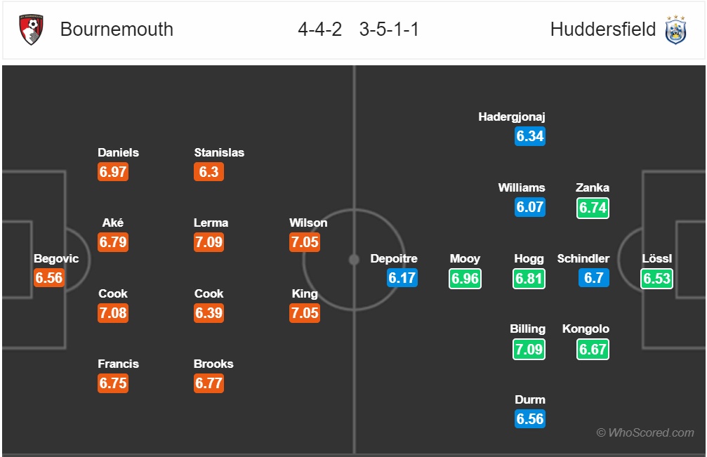 nhan dinh bournemouth vs huddersfield vong 15 ngoai hang anh mua giai 2018 2019