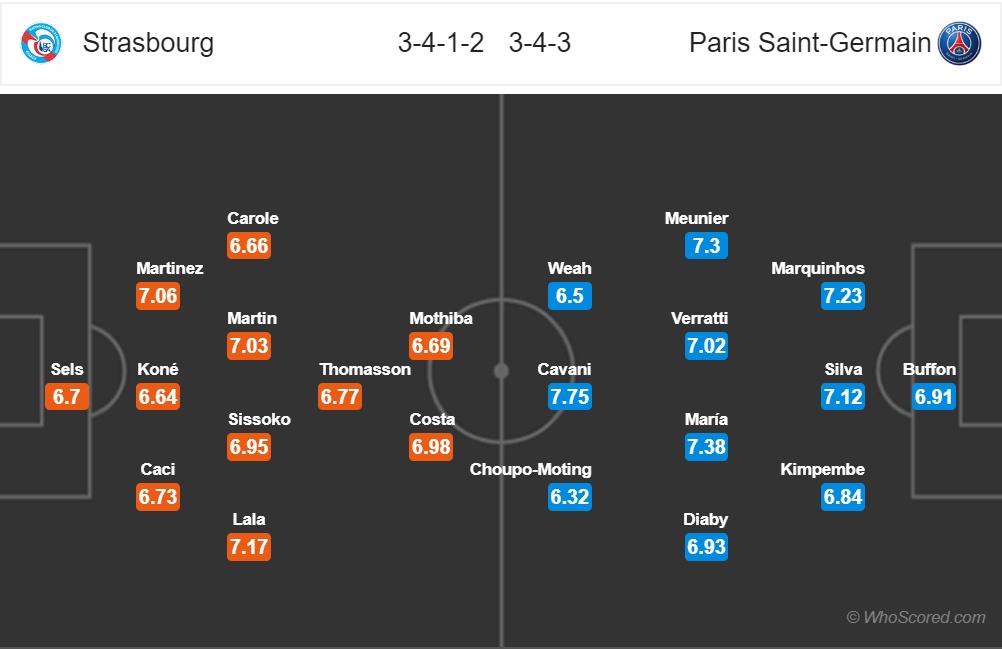 nhan dinh strasbourg vs psg vong 16 ligue 1 mua giai 2018 2019