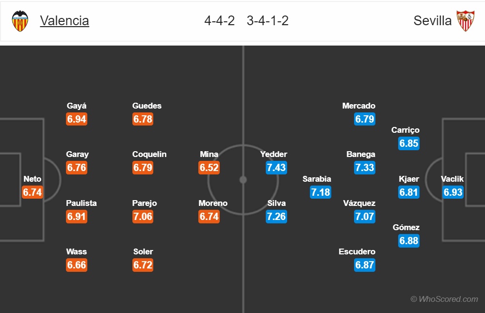 nhan dinh valencia vs sevilla vong 15 la liga mua giai 2018 2019