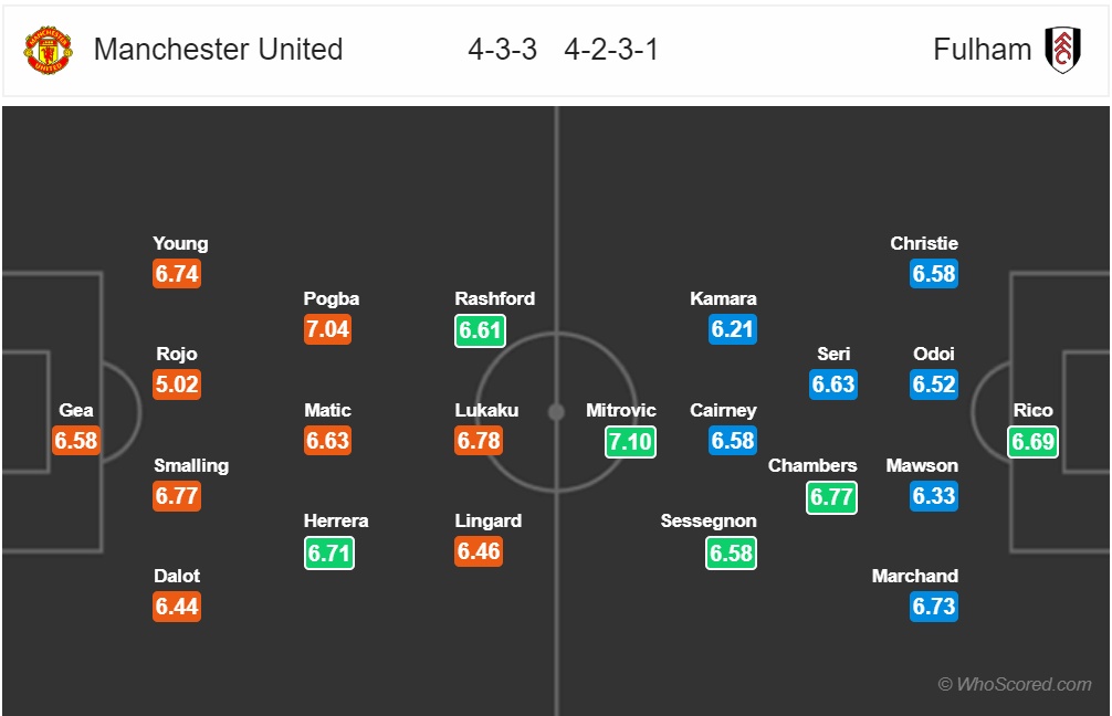 truc tiep man united vs fulham vong 16 ngoai hang anh chuong nguyen hon mourinho