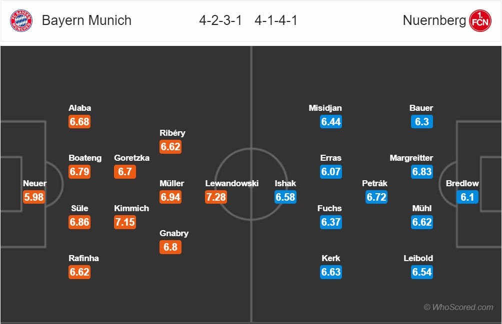 nhan dinh bayern munich vs nurnberg vong 14 bundesliga mua giai 2018 2019