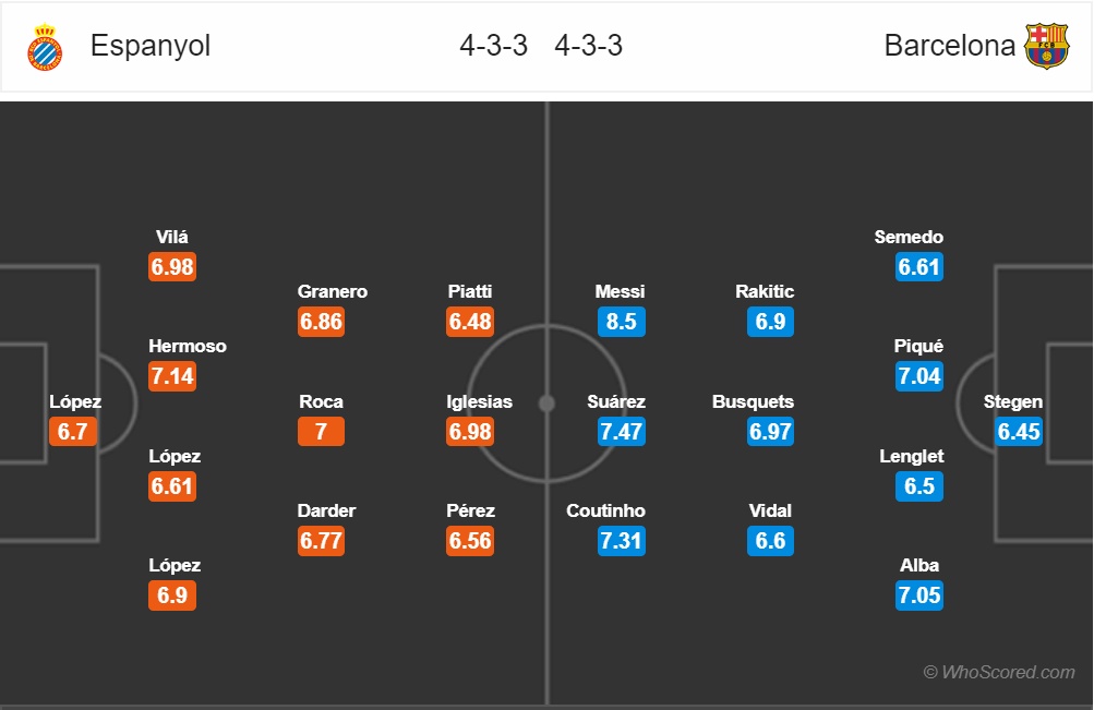 nhan dinh espanyol vs barca vong 15 la liga derby catalunya mot chieu
