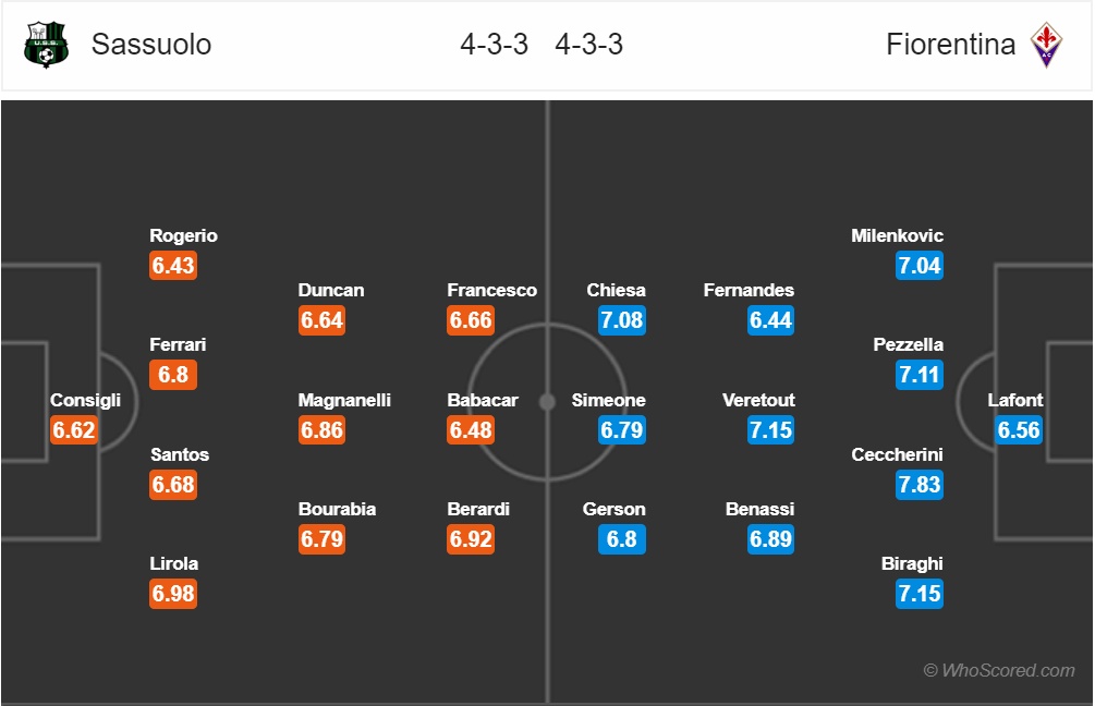 truc tiep sassuolo vs fiorentina vong 16 serie a neroverdi gap con loc tim