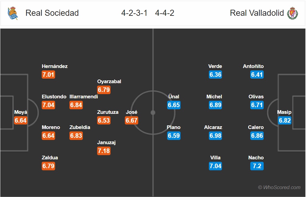 nhan dinh real sociedad vs valladolid vong 15 la liga mua giai 2018 2019