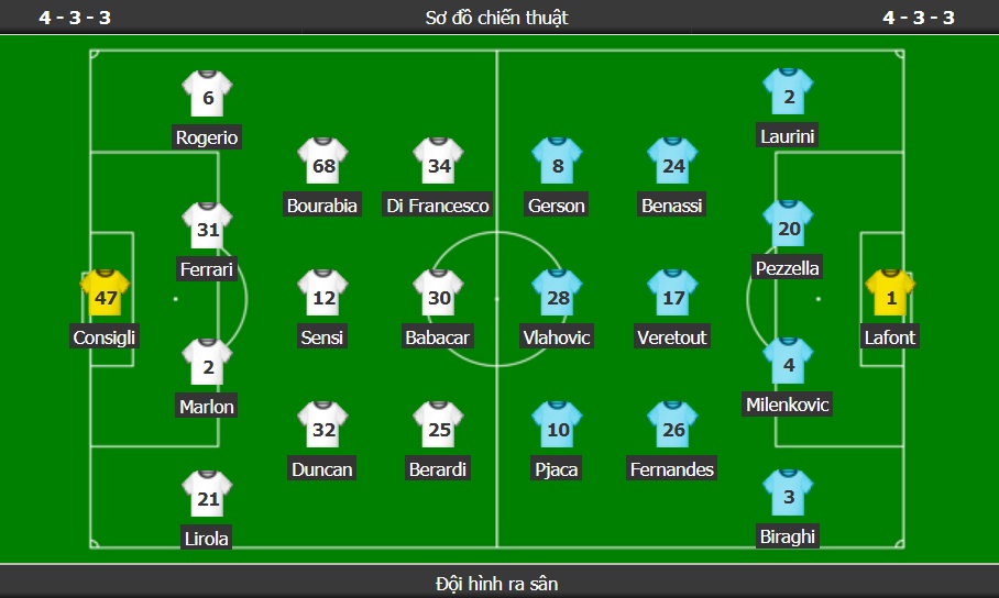 truc tiep sassuolo vs fiorentina vong 15 serie a neroverdi gap con loc tim