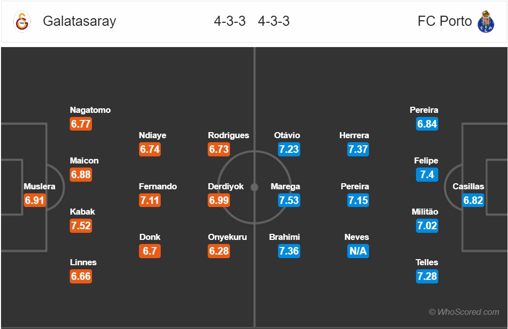truc tiep galatasaray vs porto vong bang champions league mua giai 2018 2019