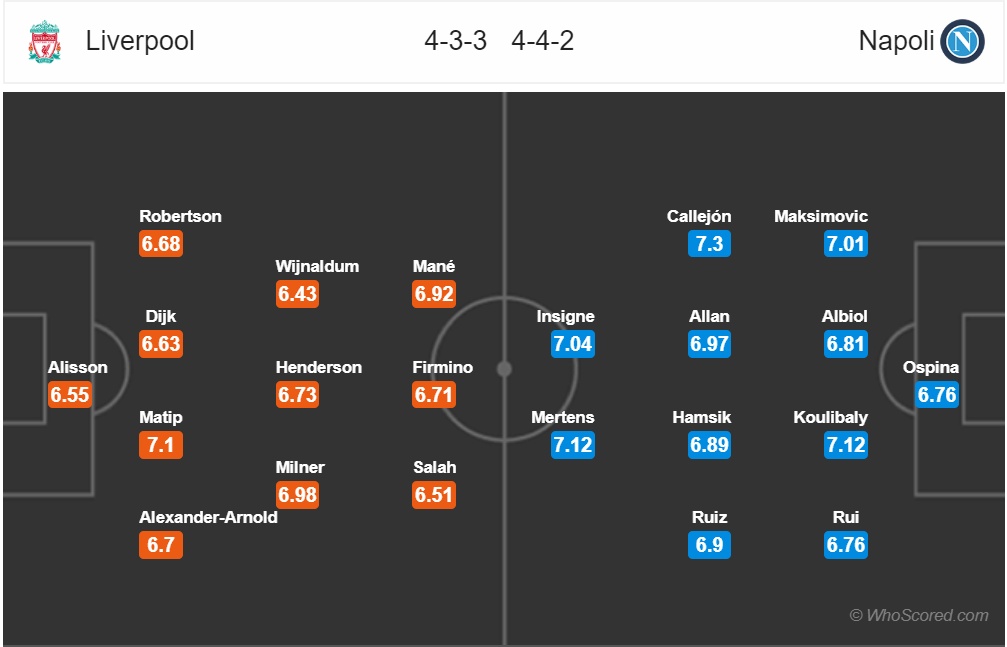 nhan dinh liverpool vs napoli vong bang champions league 2018 2019
