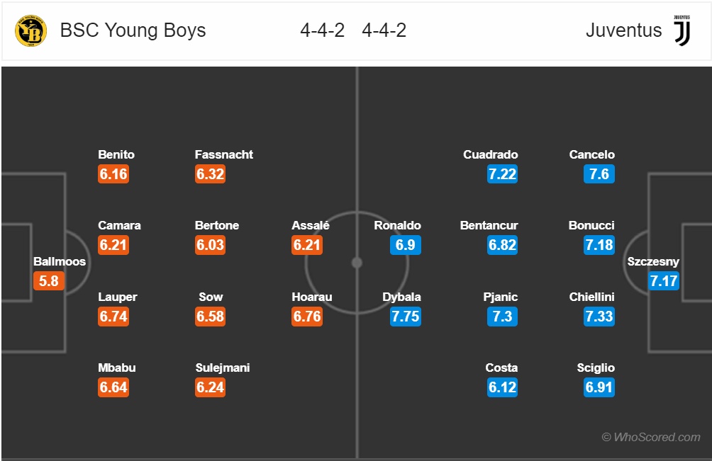 truc tiep young boys vs juventus vong bang champions league 2018 2019 trai tre dung lao ba