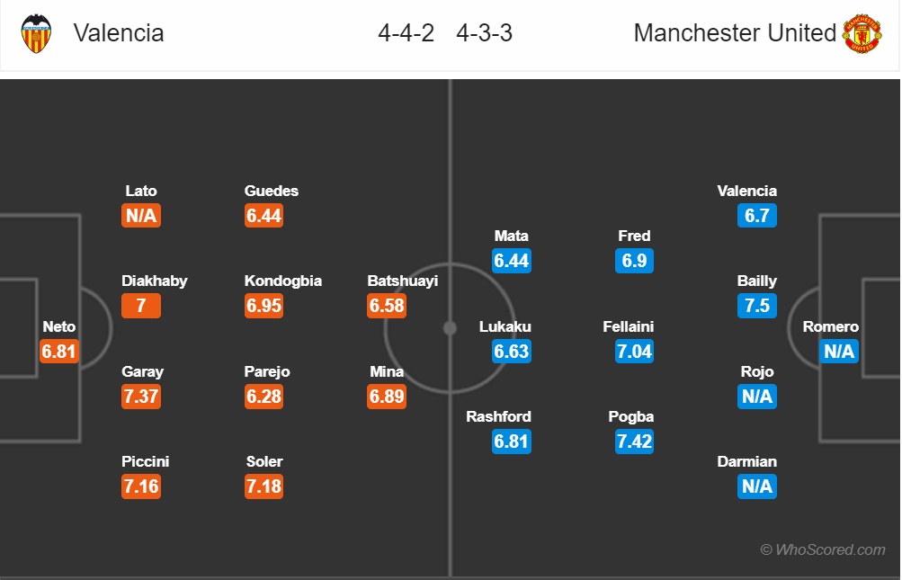 truc tiep valencia vs man united vong bang champions league niu giu hi vong dau bang