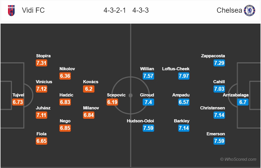 nhan dinh vidi vs chelsea vong bang europa league hi vong mong manh