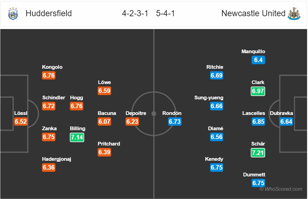 nhan dinh huddersfield vs newcastle vong 17 ngoai hang anh mua giai 2018 2019