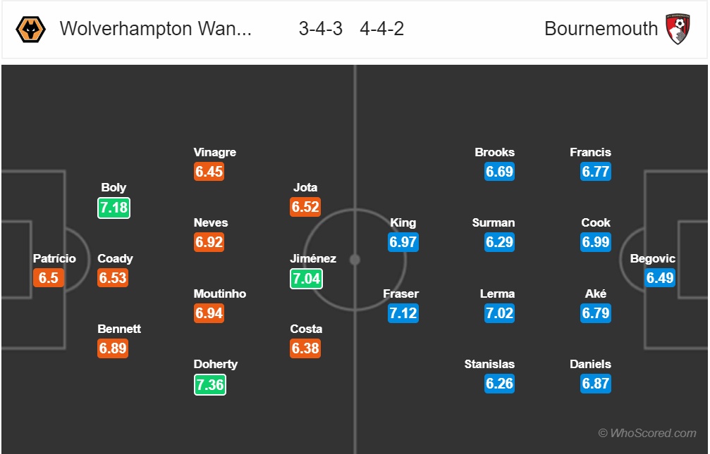 nhan dinh wolves vs bournemouth vong 17 ngoai hang anh mua giai 2018 2019