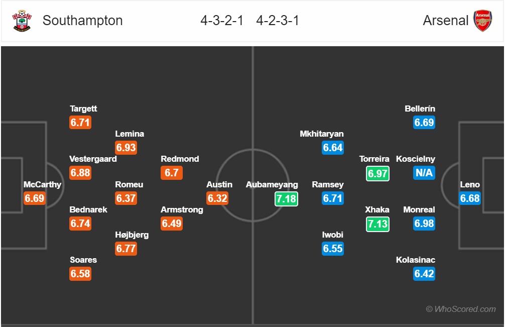 nhan dinh southampton vs arsenal vong 17 ngoai hang anh mua giai 2018 2019