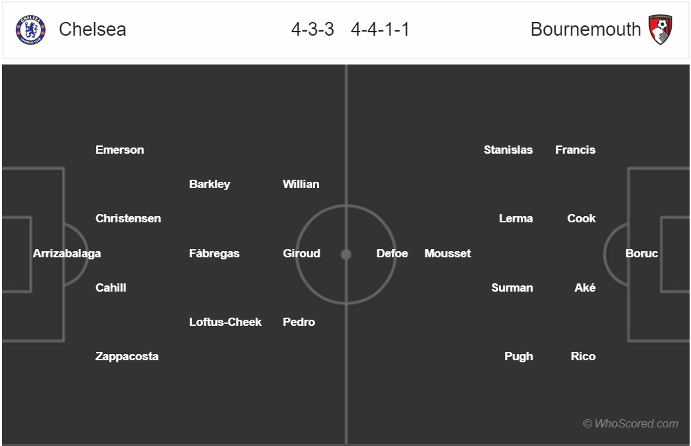 nhan dinh chelsea vs bournemouth vong 5 league cup tra no dau nam