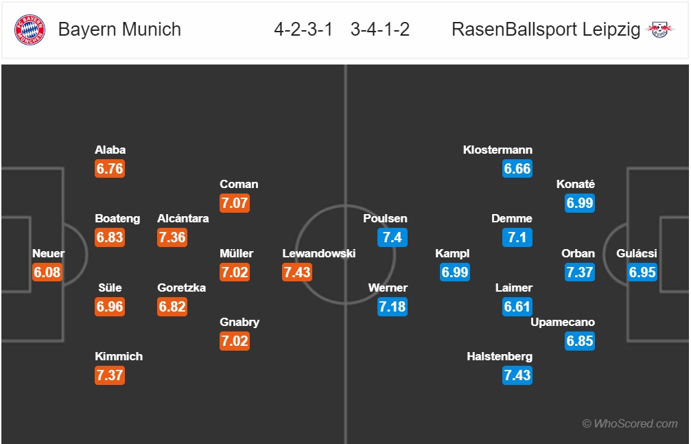 nhan dinh bayern munich vs leipzig vong 16 bundesliga mua giai 2018 2019