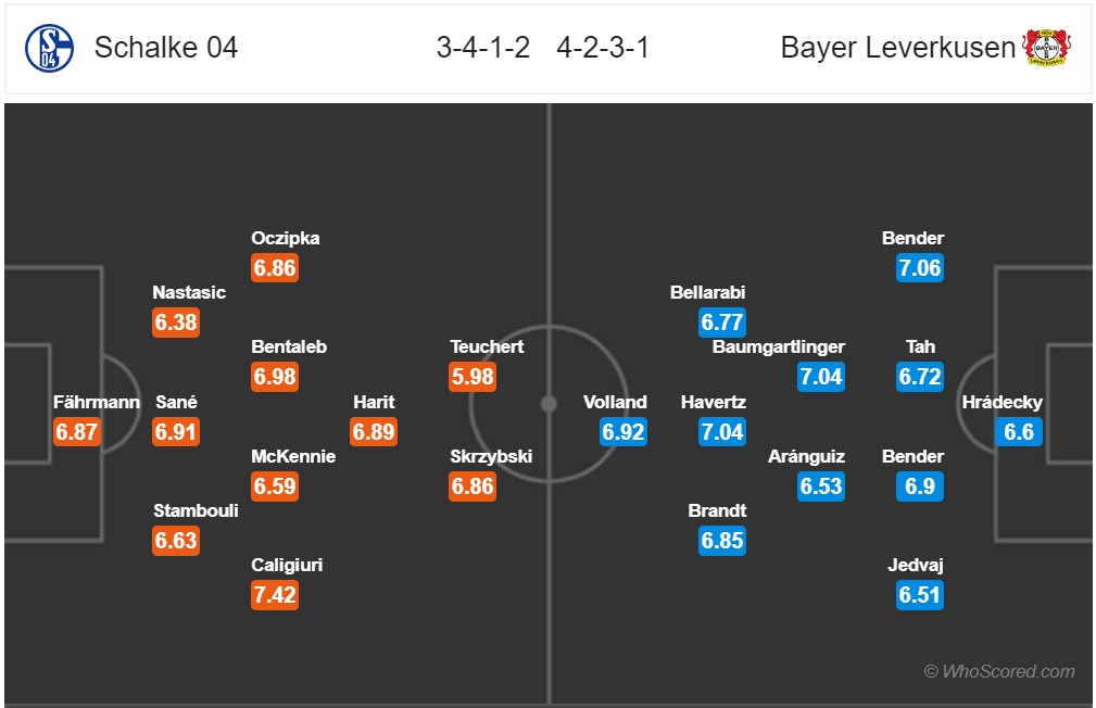 nhan dinh schalke 04 vs bayer leverkusen vong 16 bundesliga mua giai 2018 2019