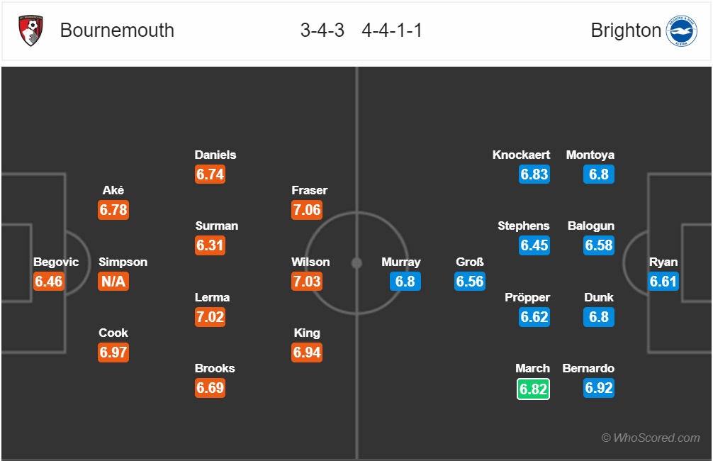 nhan dinh bournemouth vs brighton vong 18 ngoai hang anh mua giai 2018 2019