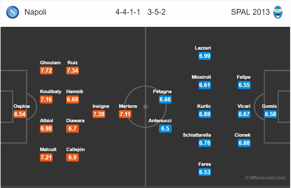 nhan dinh napoli vs spal vong 17 serie a mua giai 2018 2019