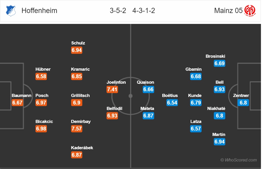 nhan dinh hoffenheim vs mainz 05 vong 17 bundesliga mua giai 2018 2019