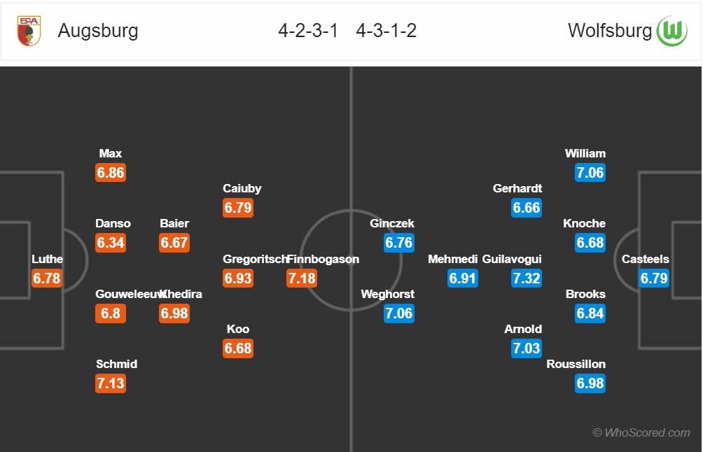nhan dinh augsburg vs wolfsburg vong 17 bundesliga mua giai 2018 2019