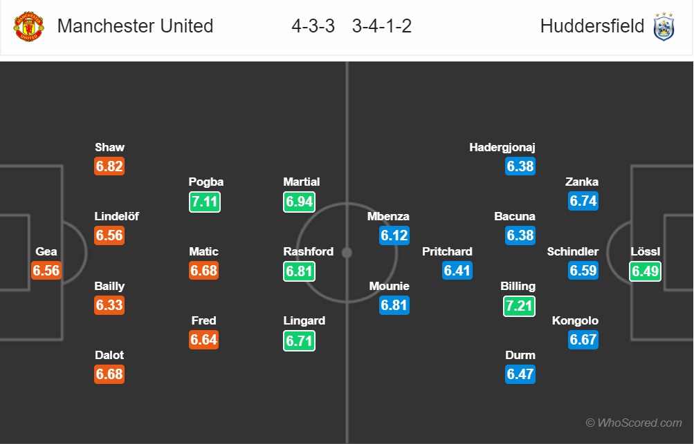 truc tiep man united vs huddersfield nha hat don qua ngay boxing day