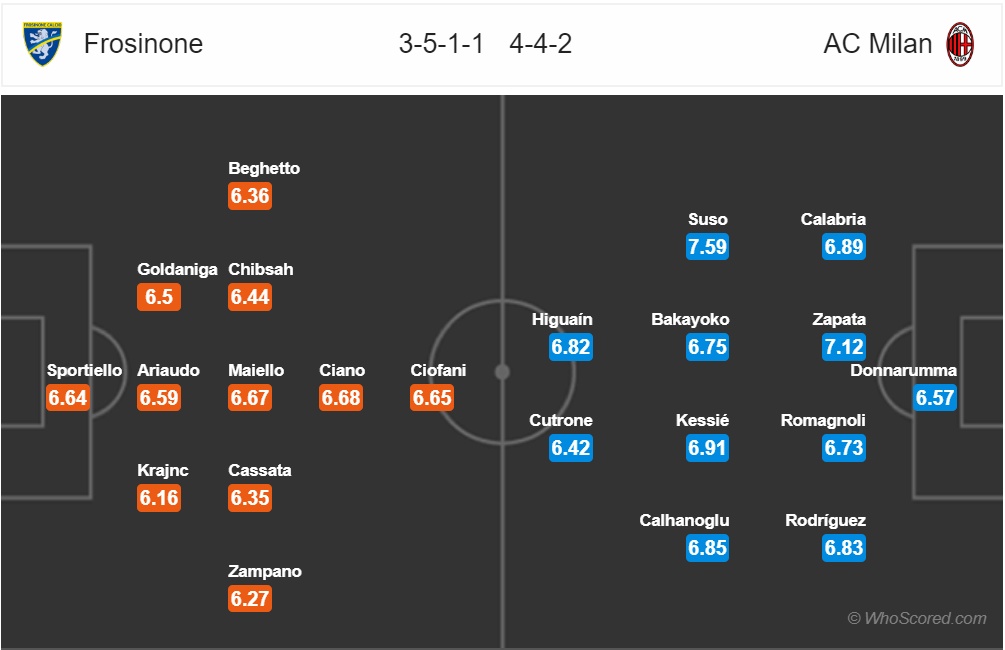 nhan dinh frosinone vs ac milan vong 18 serie a mua giai 2018 2019